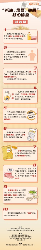 1“减油、增豆、加奶”核心信息 减油篇 - 副本 拷贝.jpg