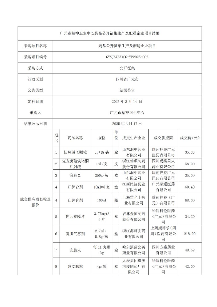 1742196763167_药品询价项目结果公告模板2025.3.17 (1)_01.jpg