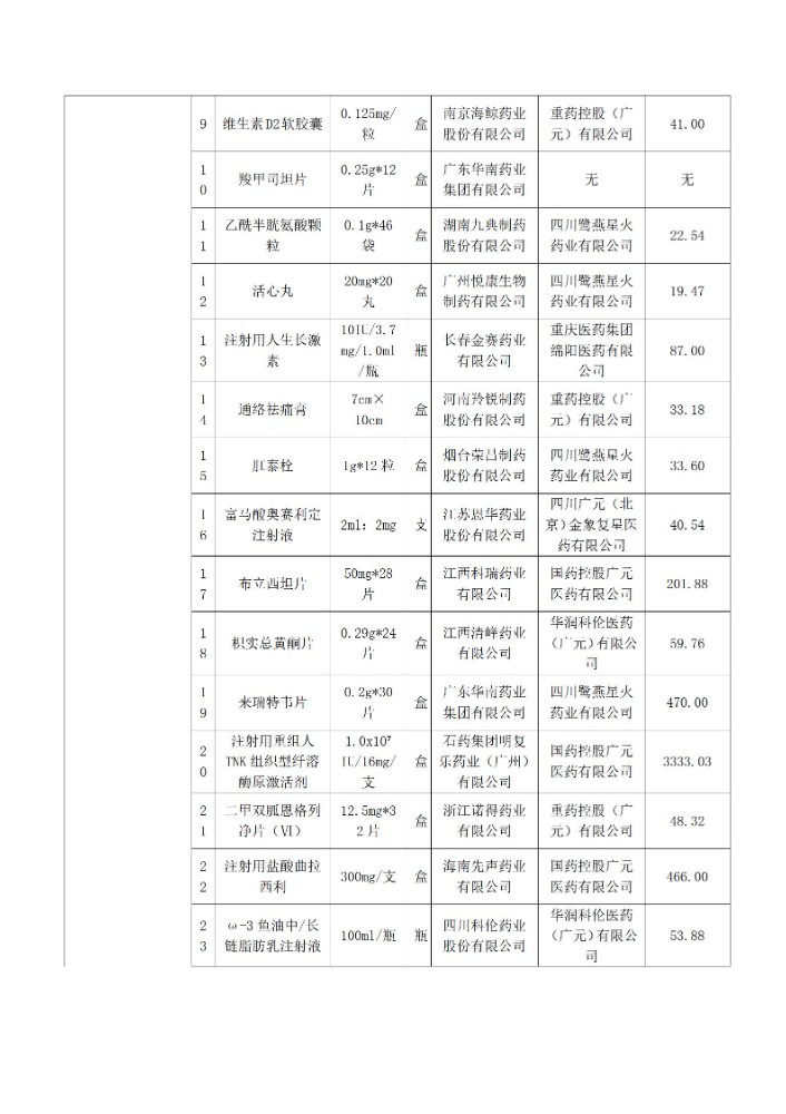 1742196763167_药品询价项目结果公告模板2025.3.17 (1)_02.jpg